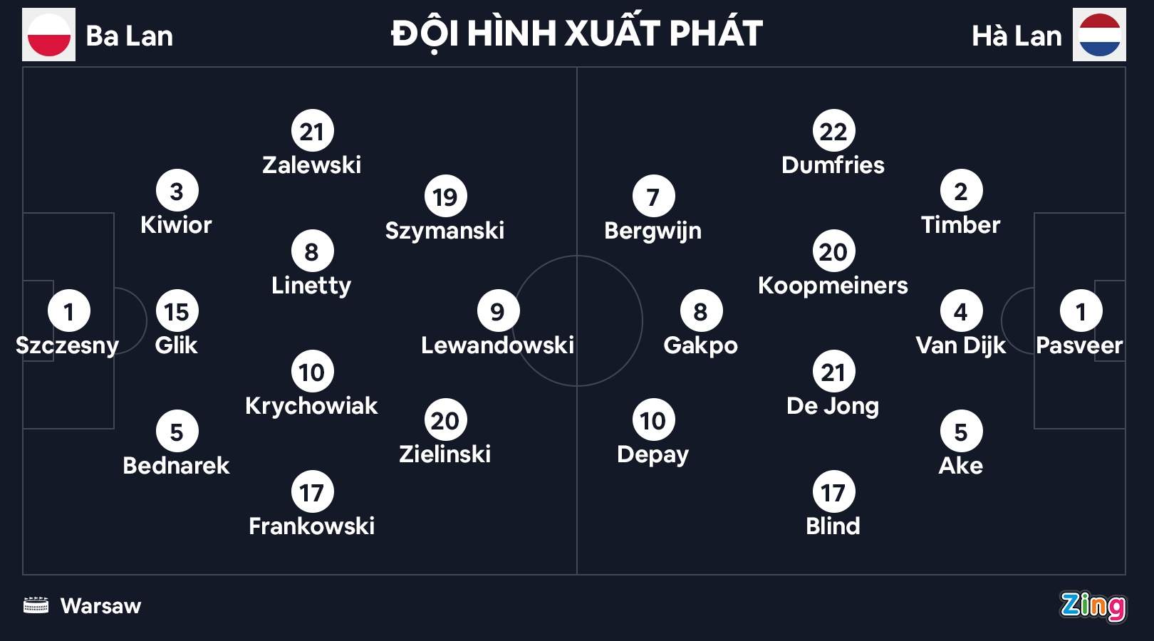 Ba Lan thua Ha Lan anh 7