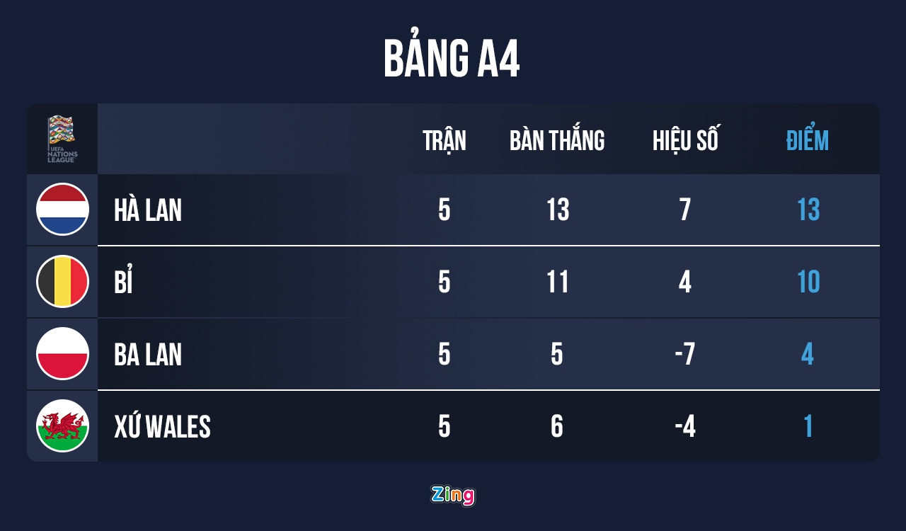 Ba Lan thua Ha Lan anh 9