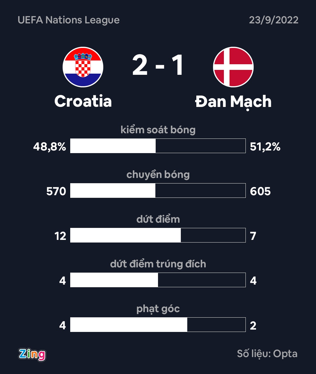 Eriksen lap sieu pham anh 3