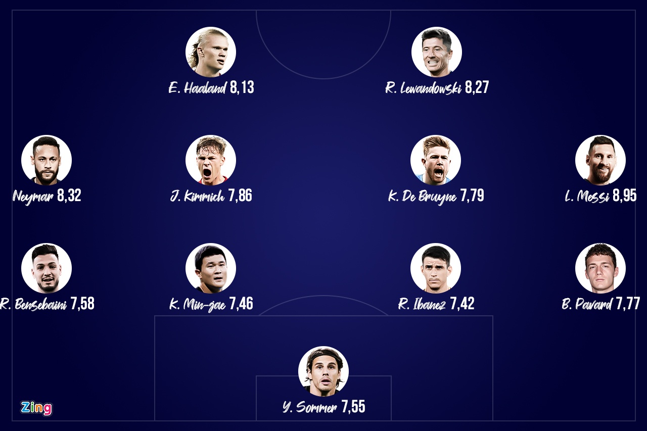 Doi hinh hay nhat anh 1