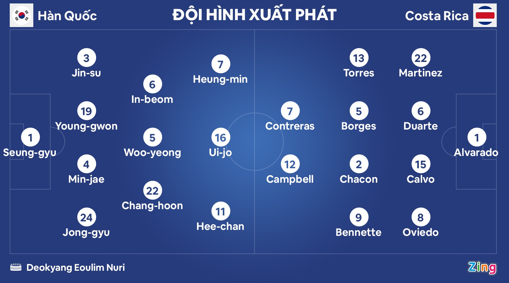 Han Quoc dau Costa Rica anh 2