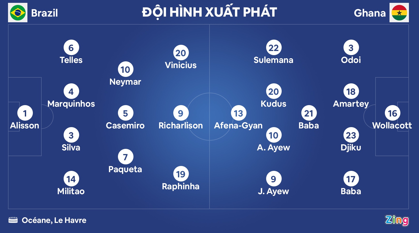 Brazil thang Ghana anh 8