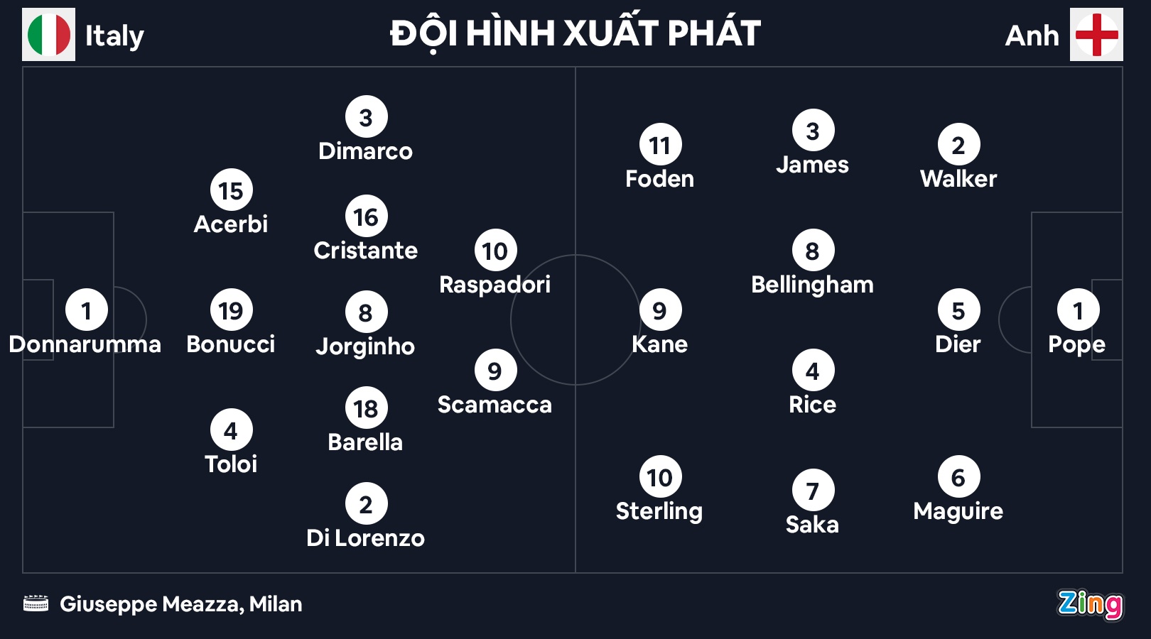 Anh thua Italy anh 2