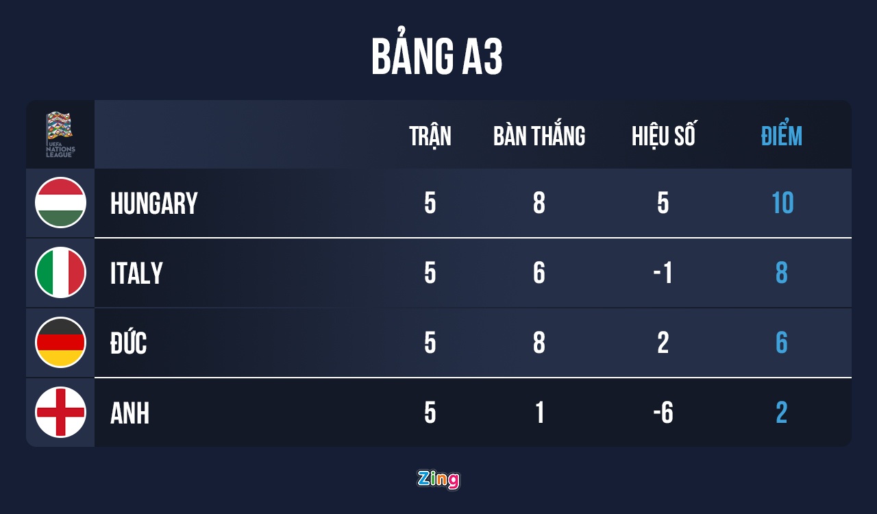 Anh thua Italy anh 4