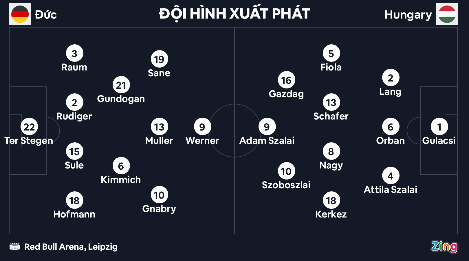 Duc thua Hungary anh 2