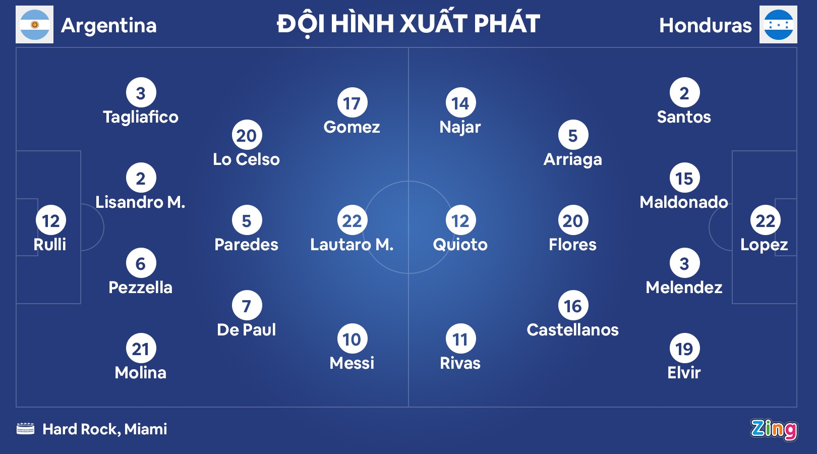 Messi lap cu dup anh 2