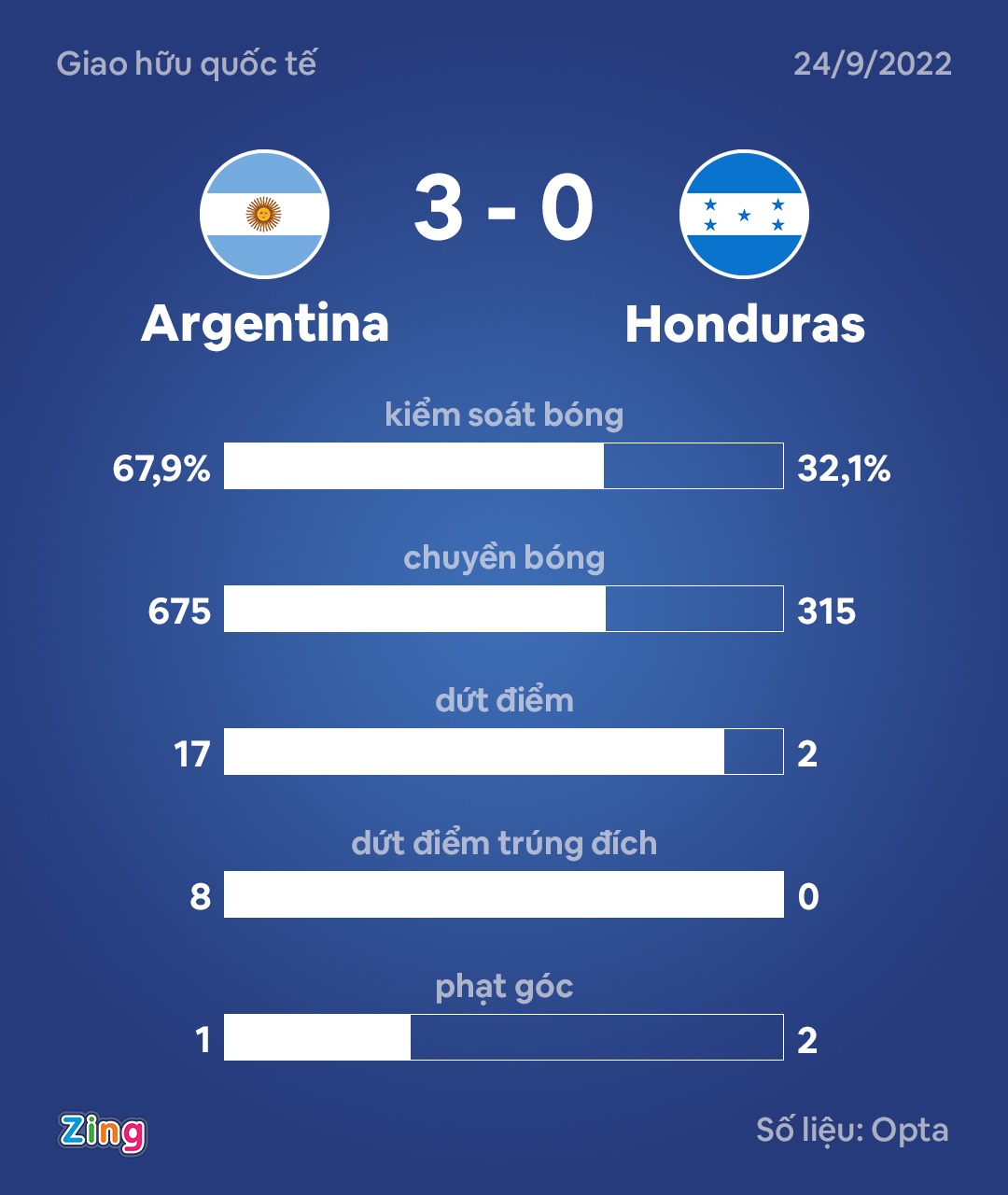 Messi lap cu dup anh 3