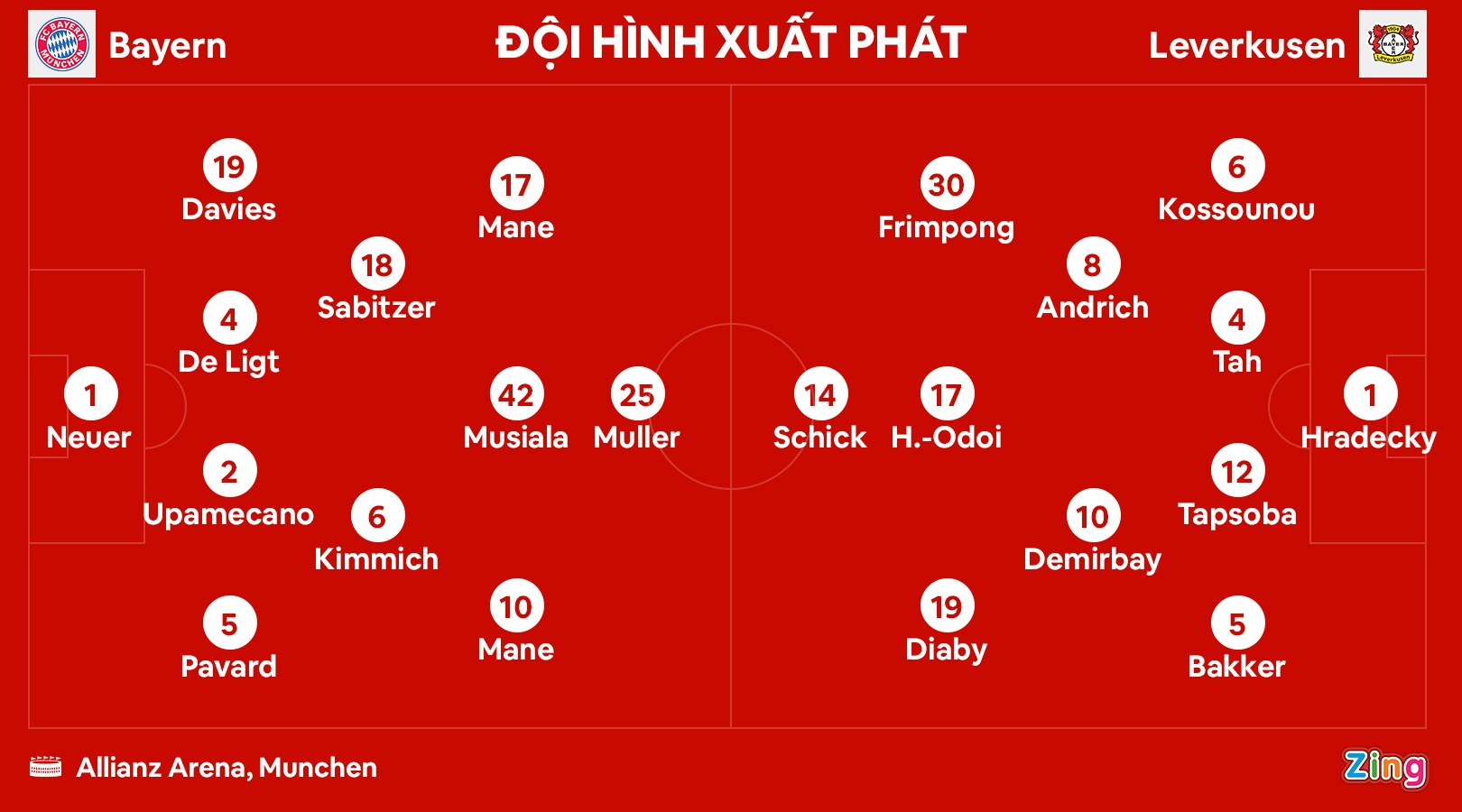 Bayern thang 4-0 anh 7