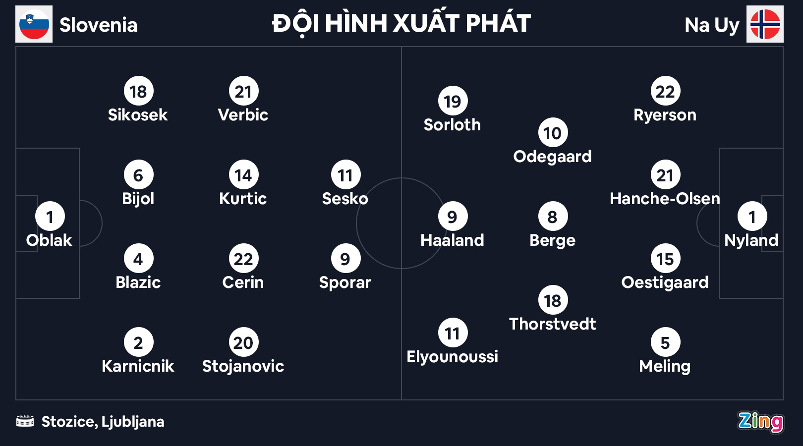 Haaland ghi ban anh 2