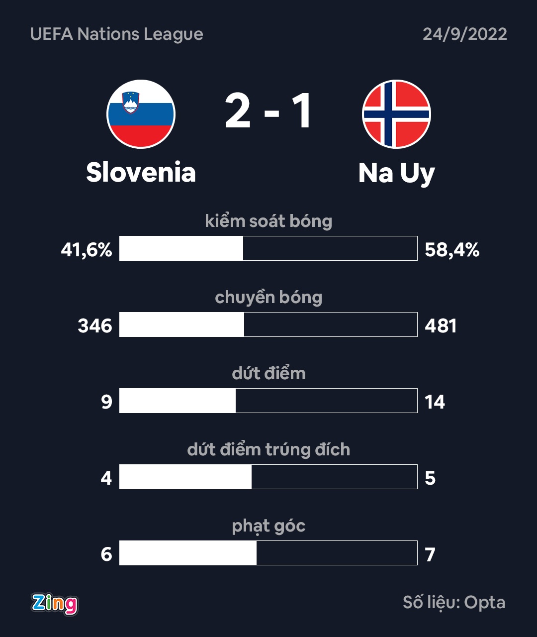 Haaland ghi ban anh 3