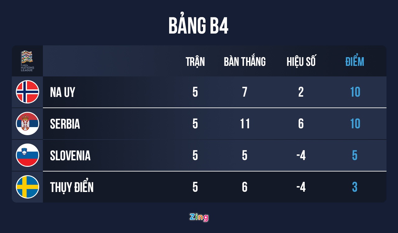 Haaland ghi ban anh 4