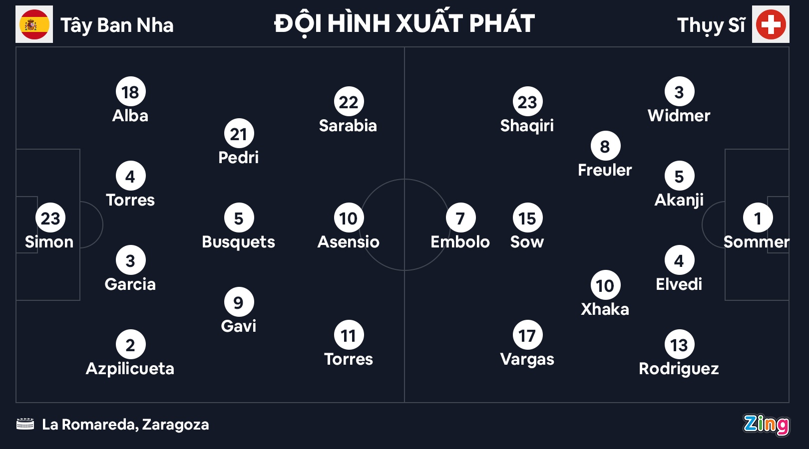 Tay Ban Nha thua anh 2