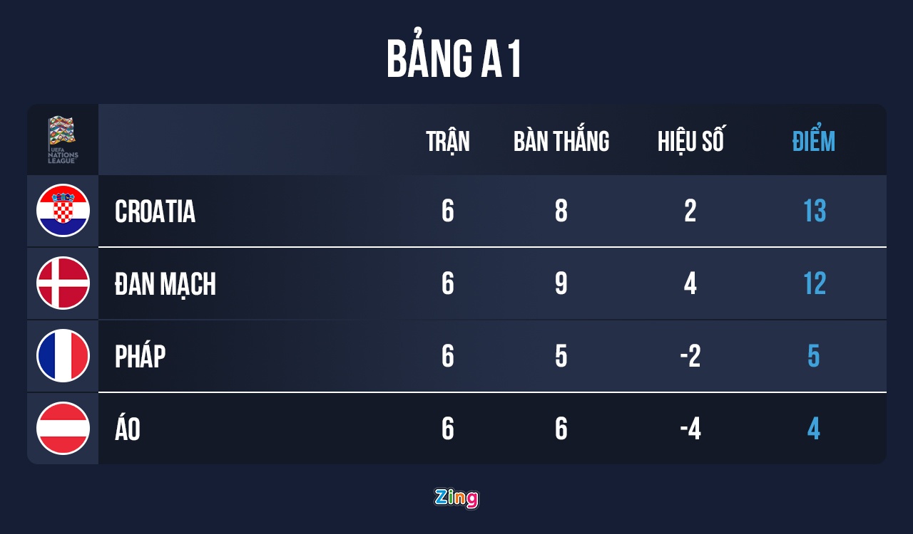 Phap thua Dan Mach anh 5