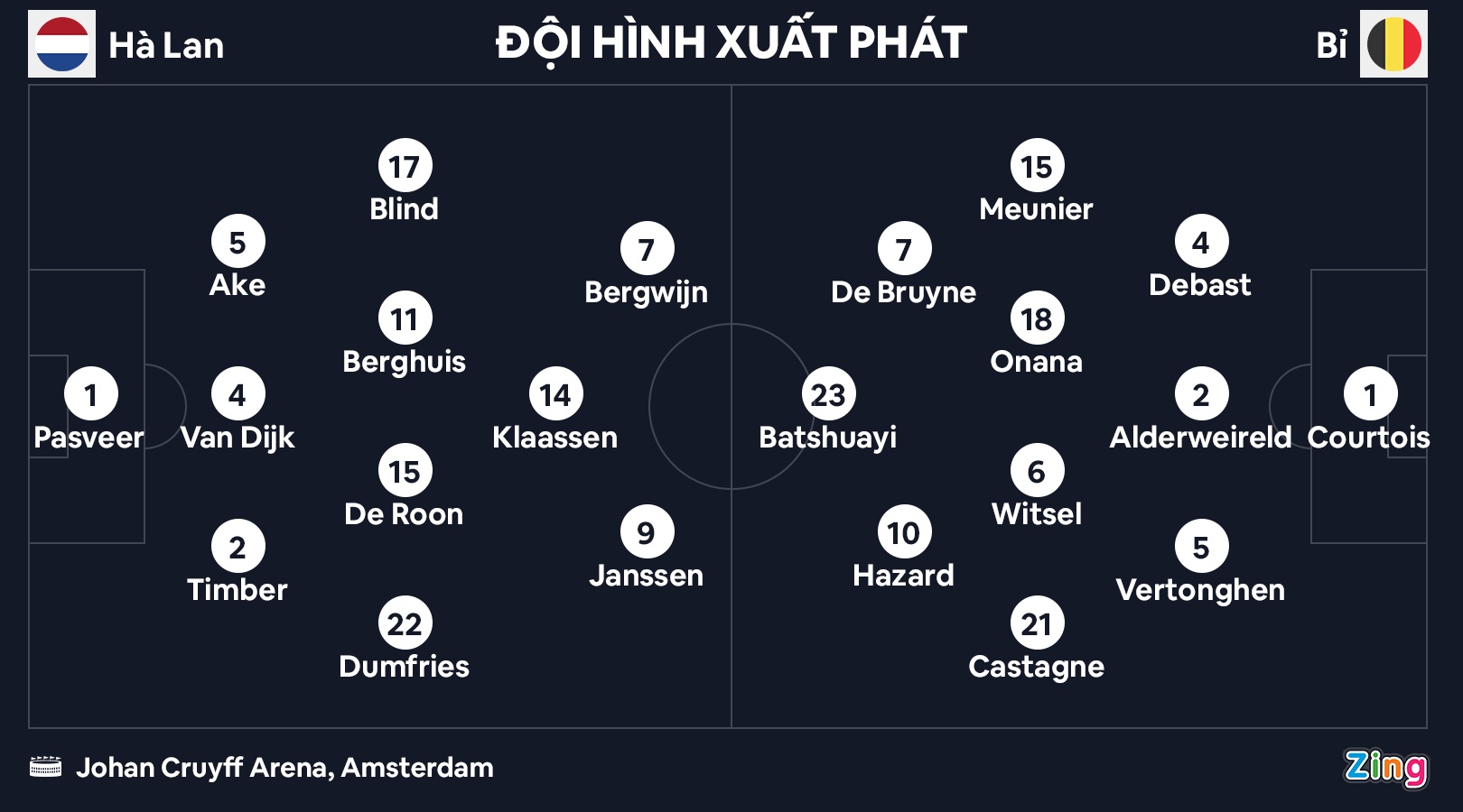 Ha Lan thang Bi anh 9