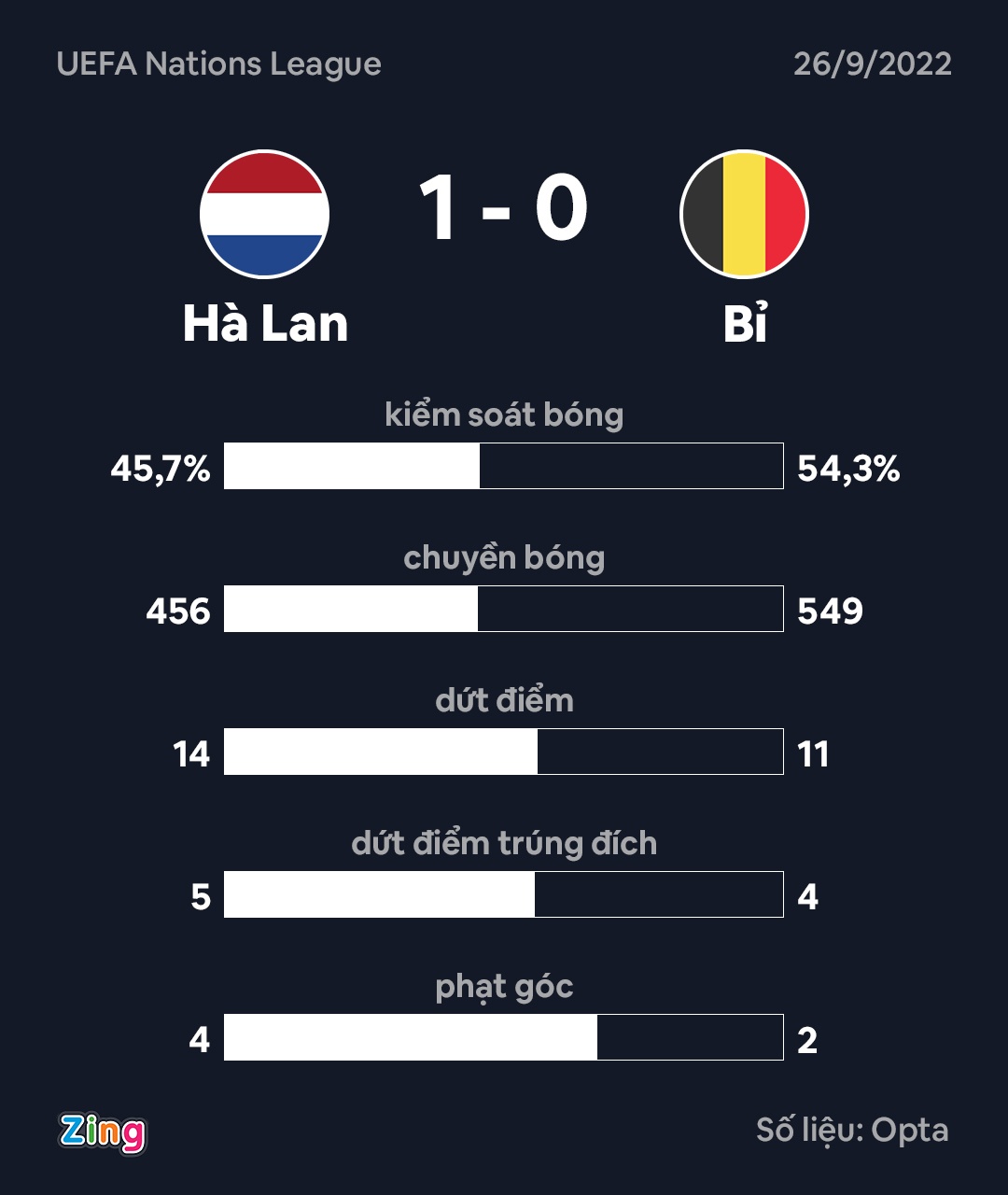 Ha Lan thang Bi anh 10