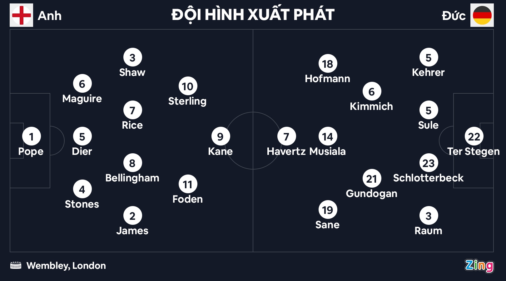Maguire sai lầm ảnh 3 Maguire sai lam anh 3