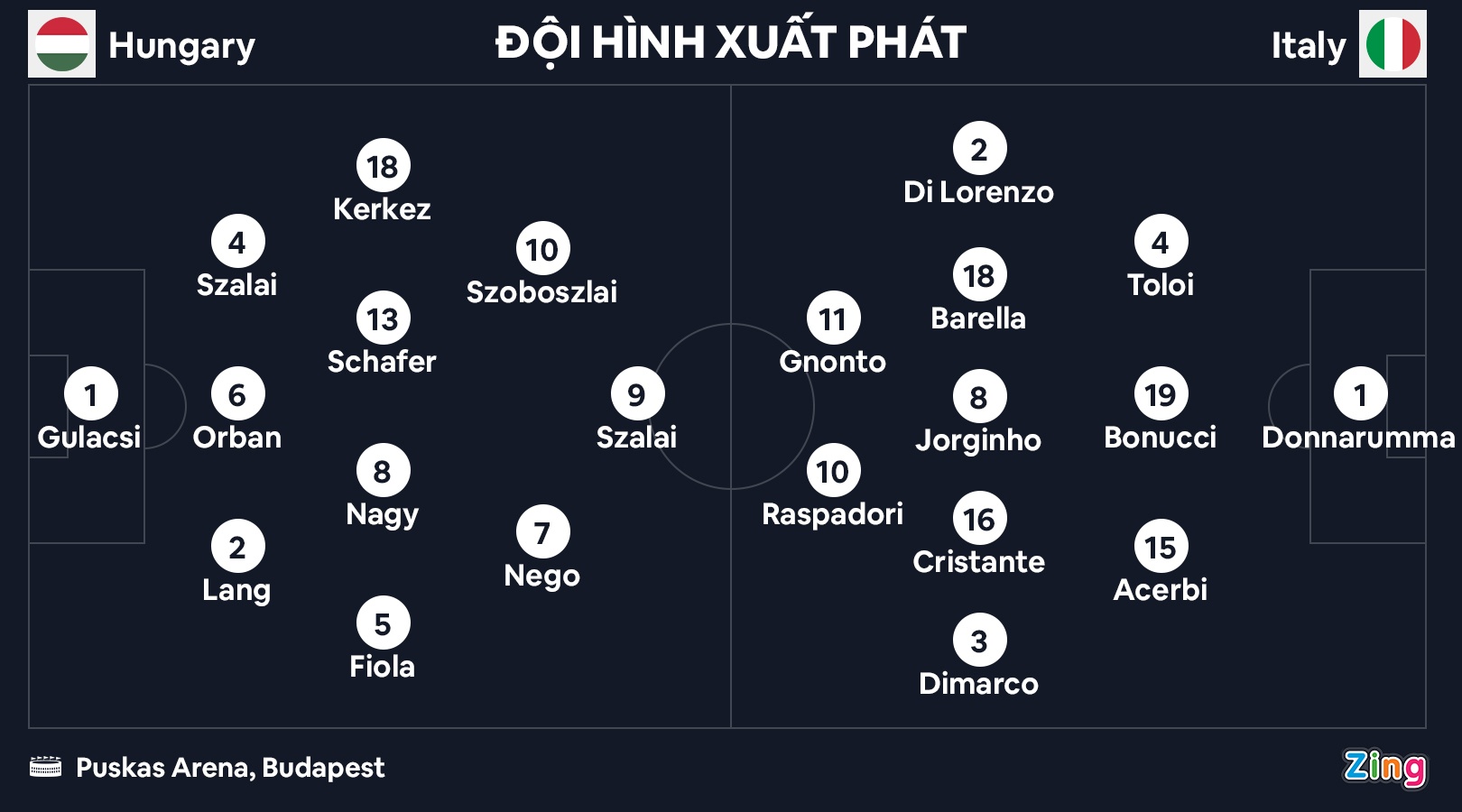 Italy thang Hungary anh 8