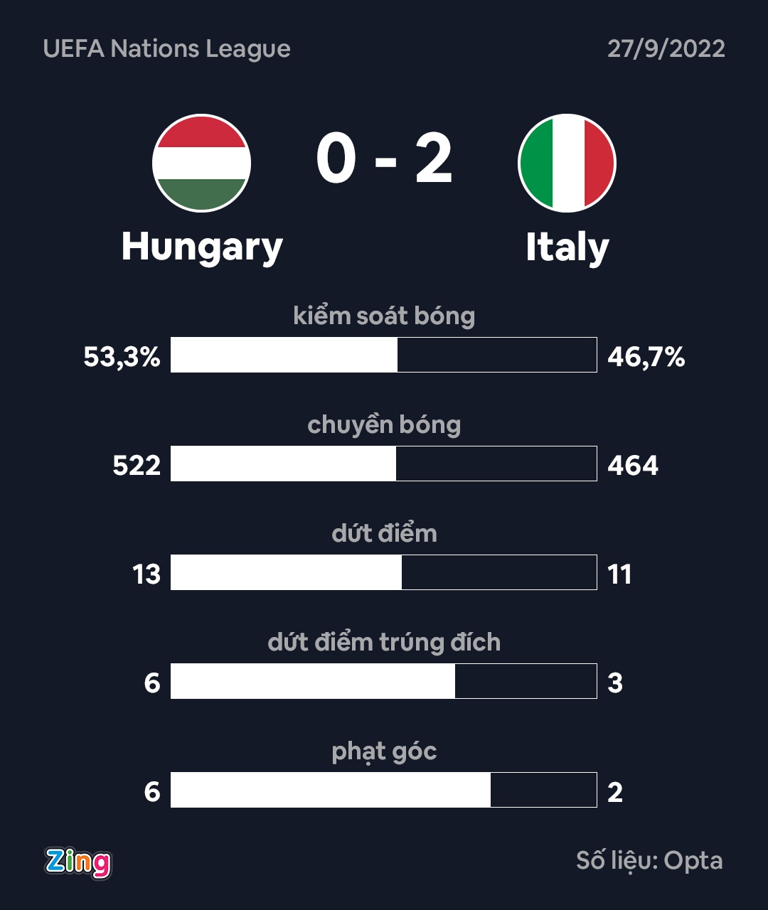 Italy thang Hungary anh 9