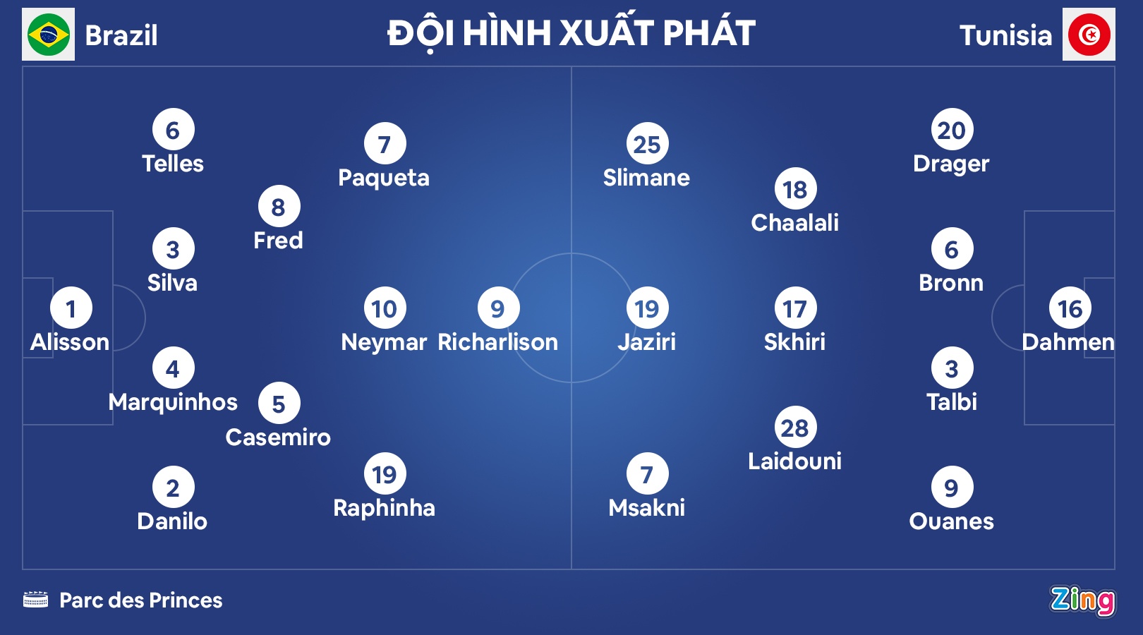 Brazil thang 5-1 anh 2