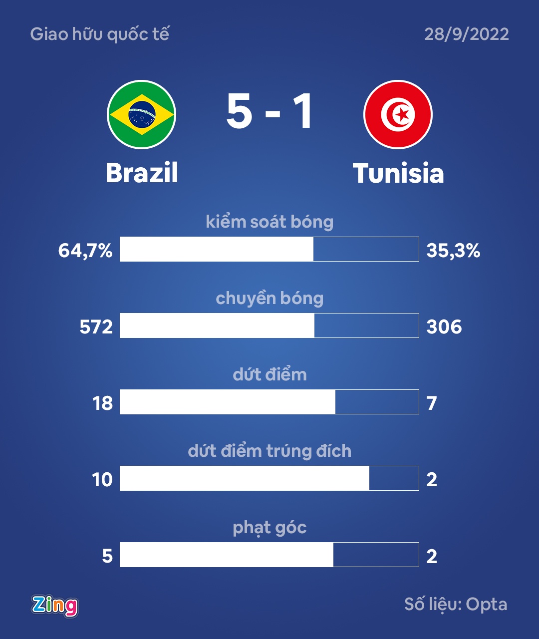 Neymar bi chieu laser anh 9