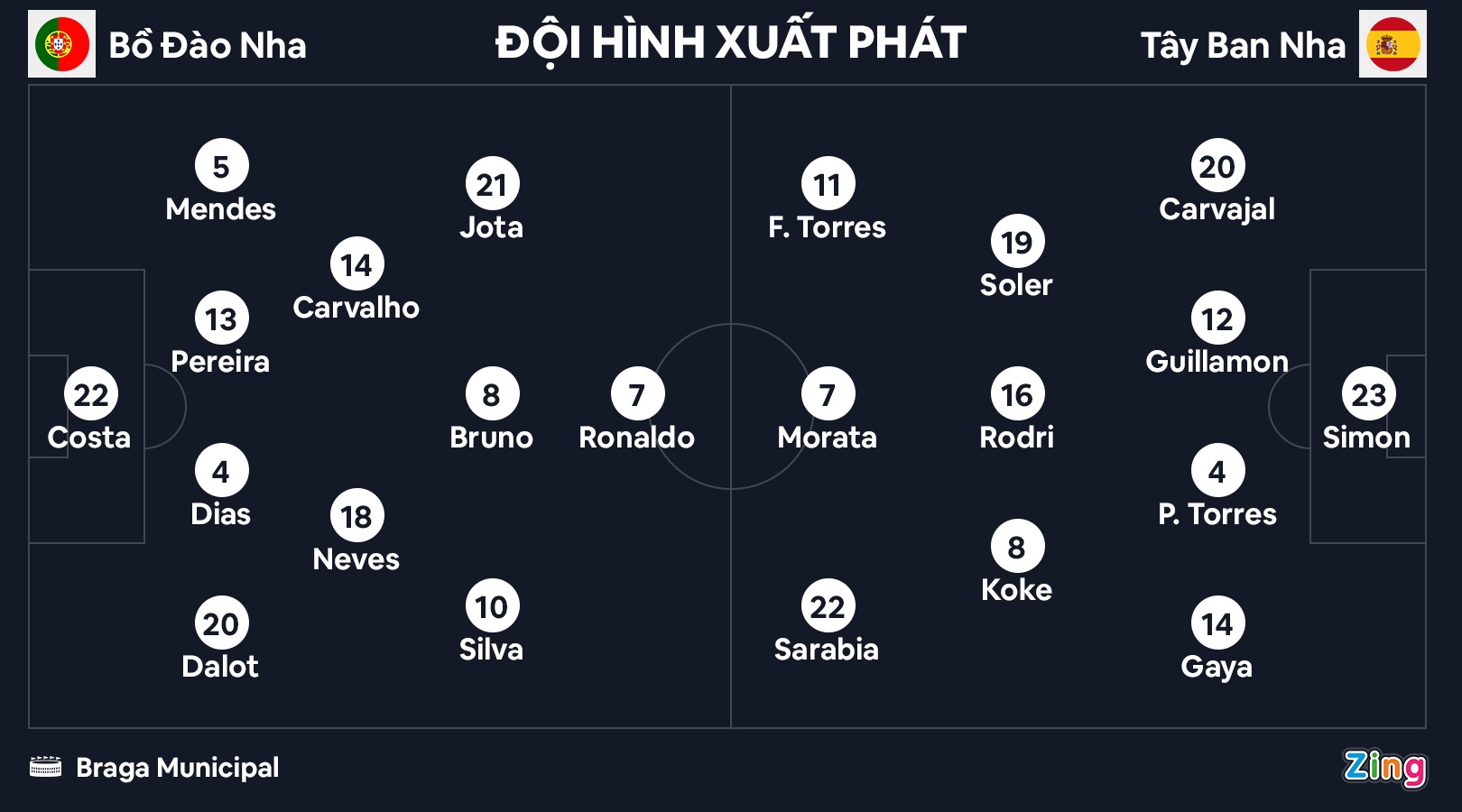 Ronaldo noi gian anh 2