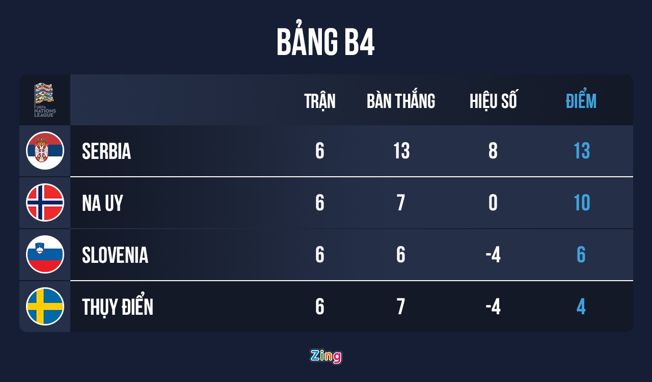 Haaland tit ngoi anh 3