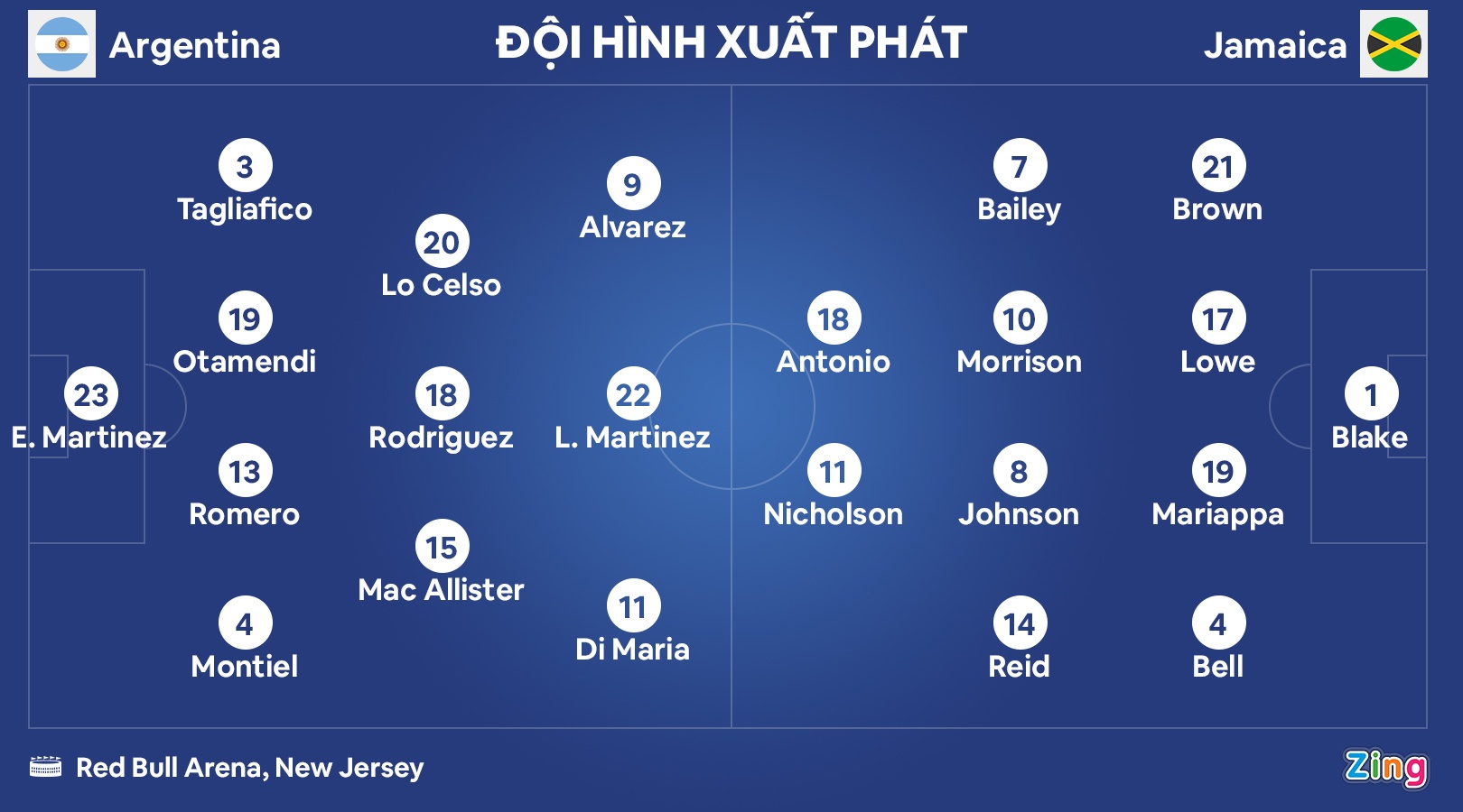 Messi lap cu dup anh 2