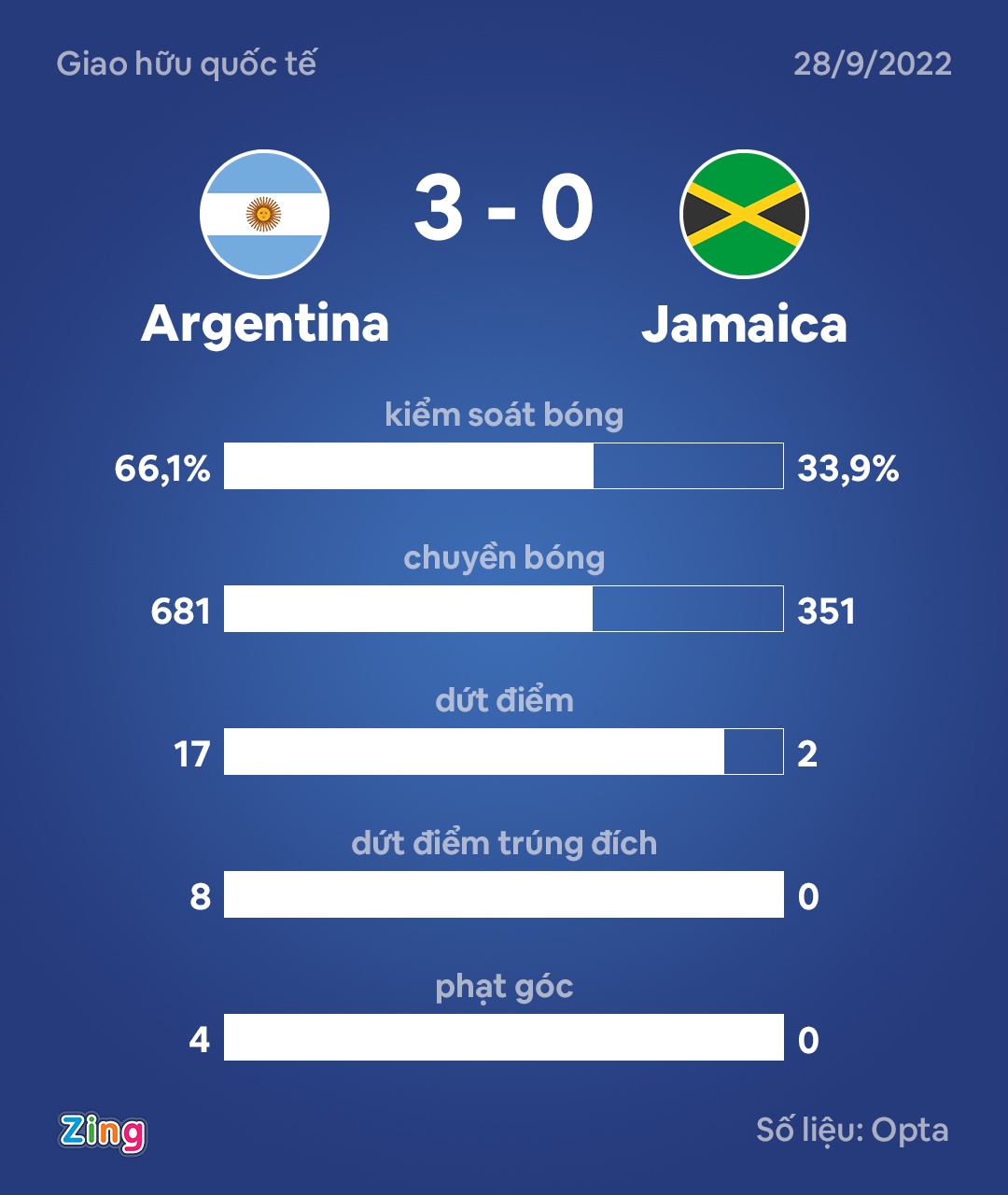 Messi lap cu dup anh 3