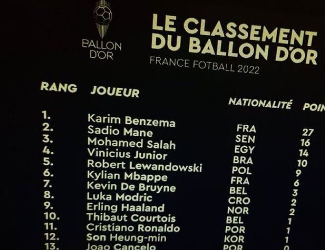 Benzema gianh Qua bong vang anh 1