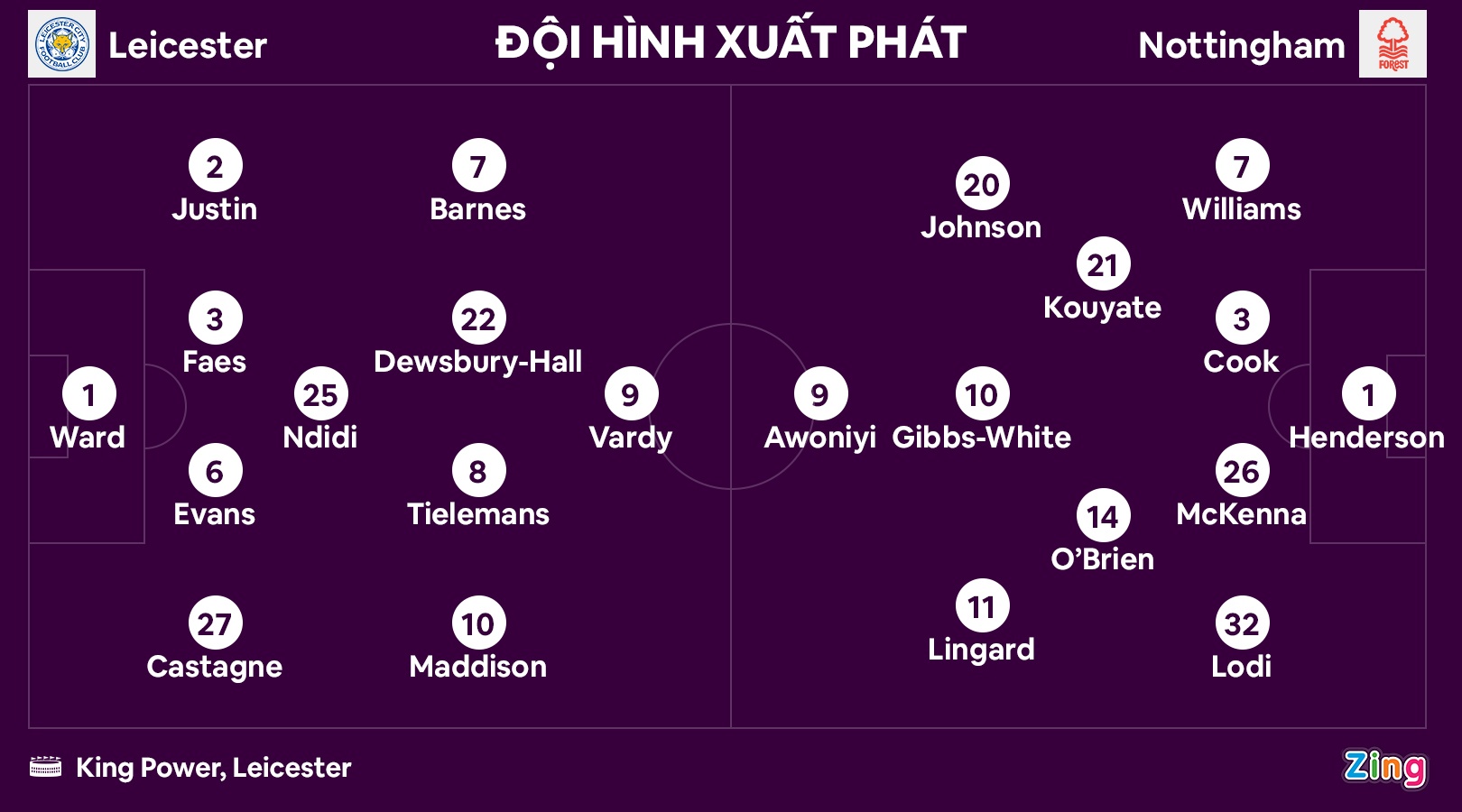 Leicester thang Nottingham anh 9