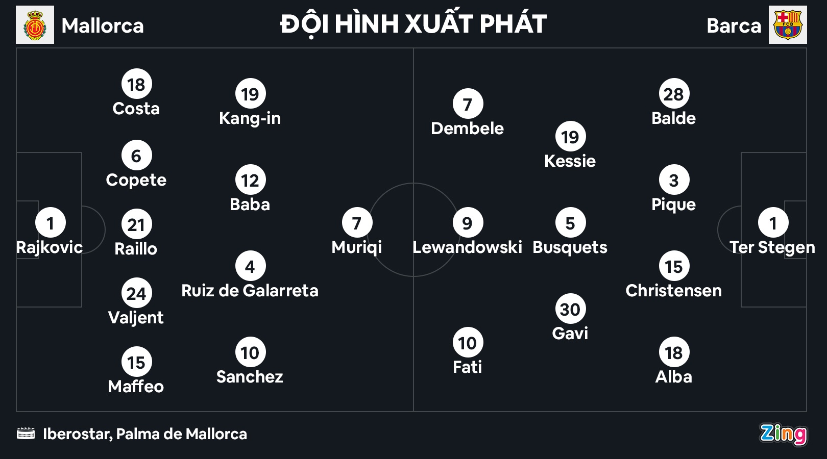 Barca dau Mallorca anh 1
