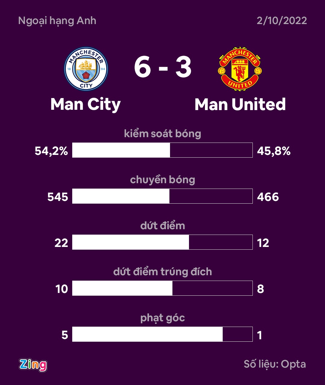 Man United dau Man City anh 3