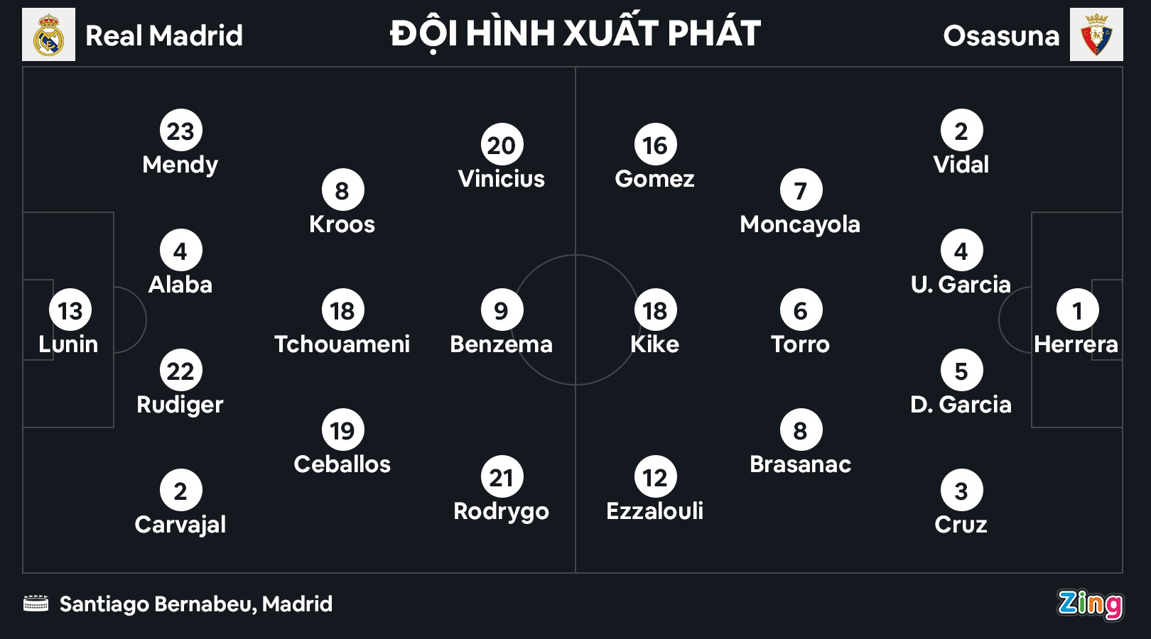 Real dau Osasuna anh 2