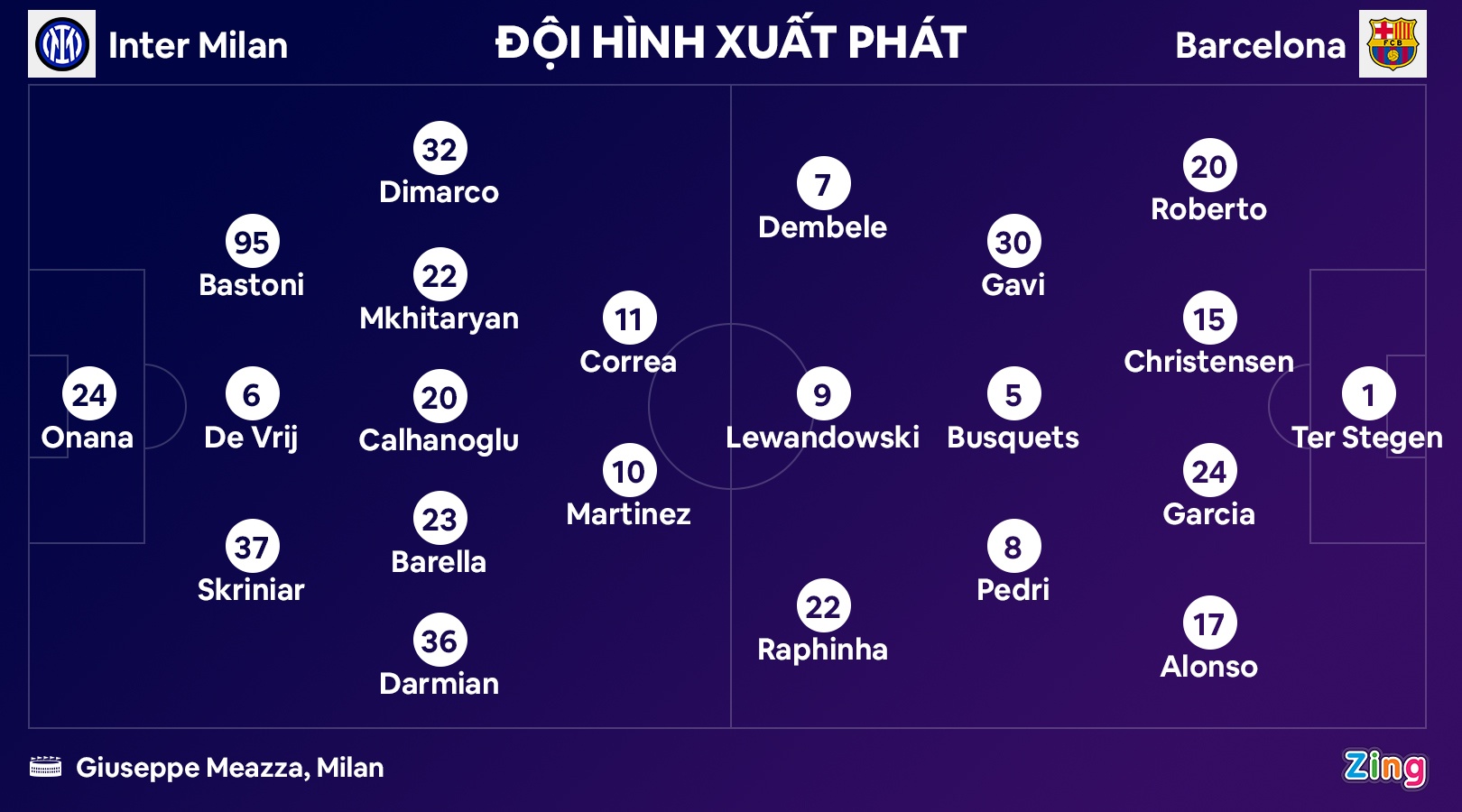 Barca thua Inter anh 9