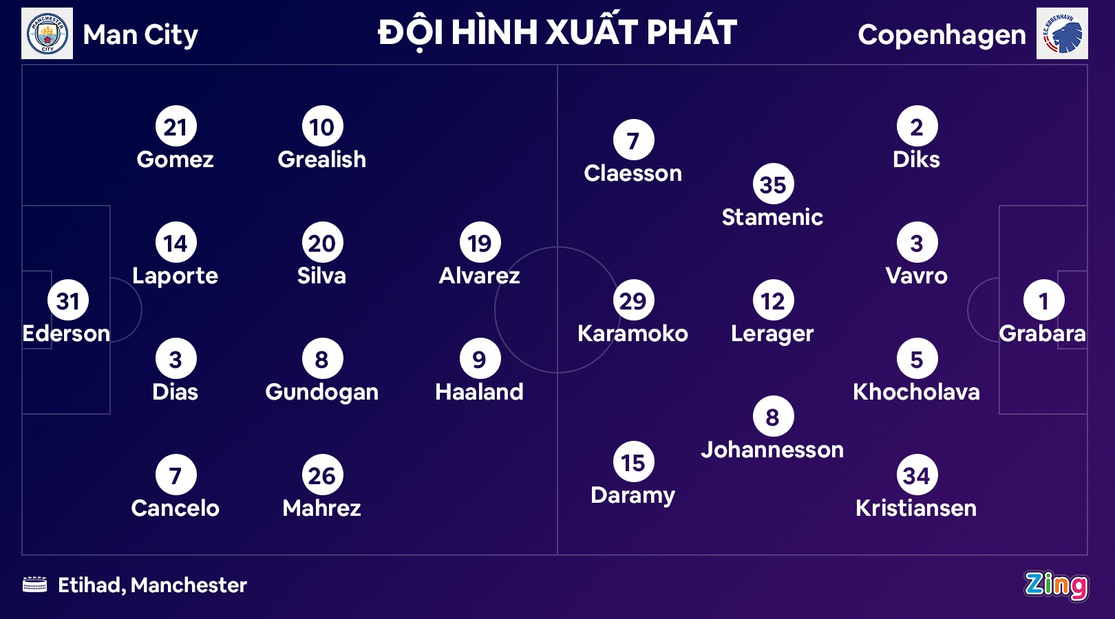 Haaland lap cu dup anh 2