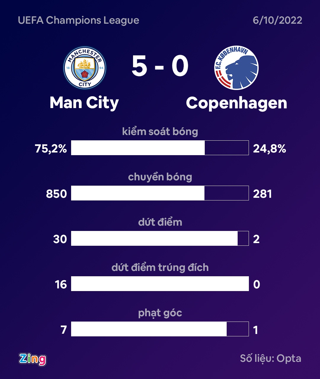 Haaland lap cu dup anh 3