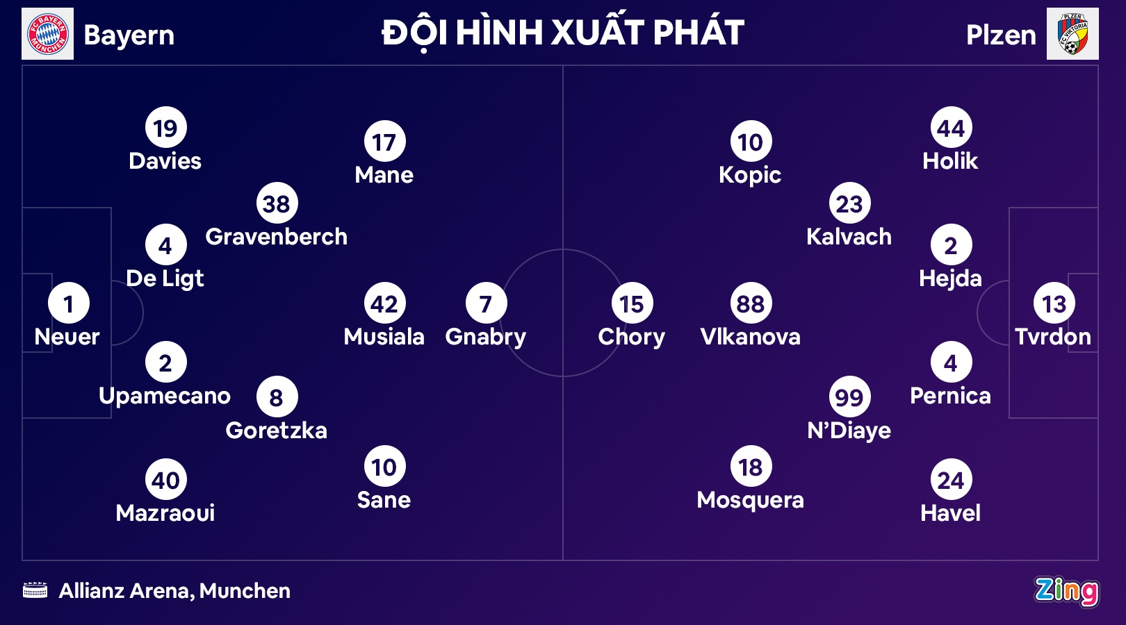 Bayern thang Plzen anh 7