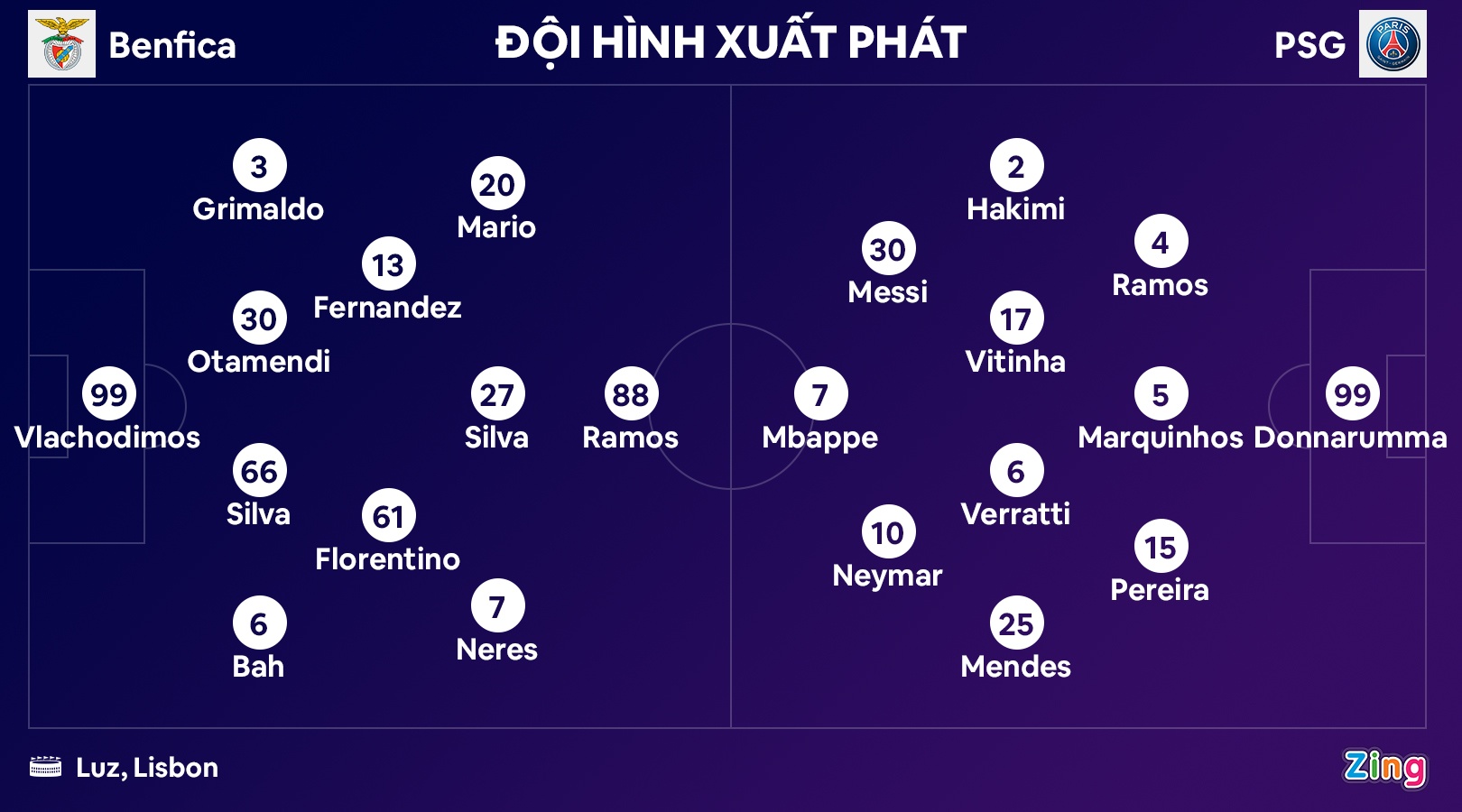 PSG dau Benfica anh 2