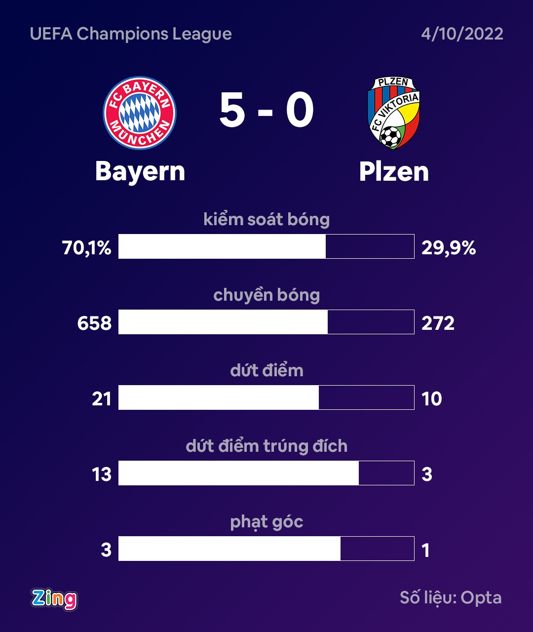 Bayern thang Plzen anh 8