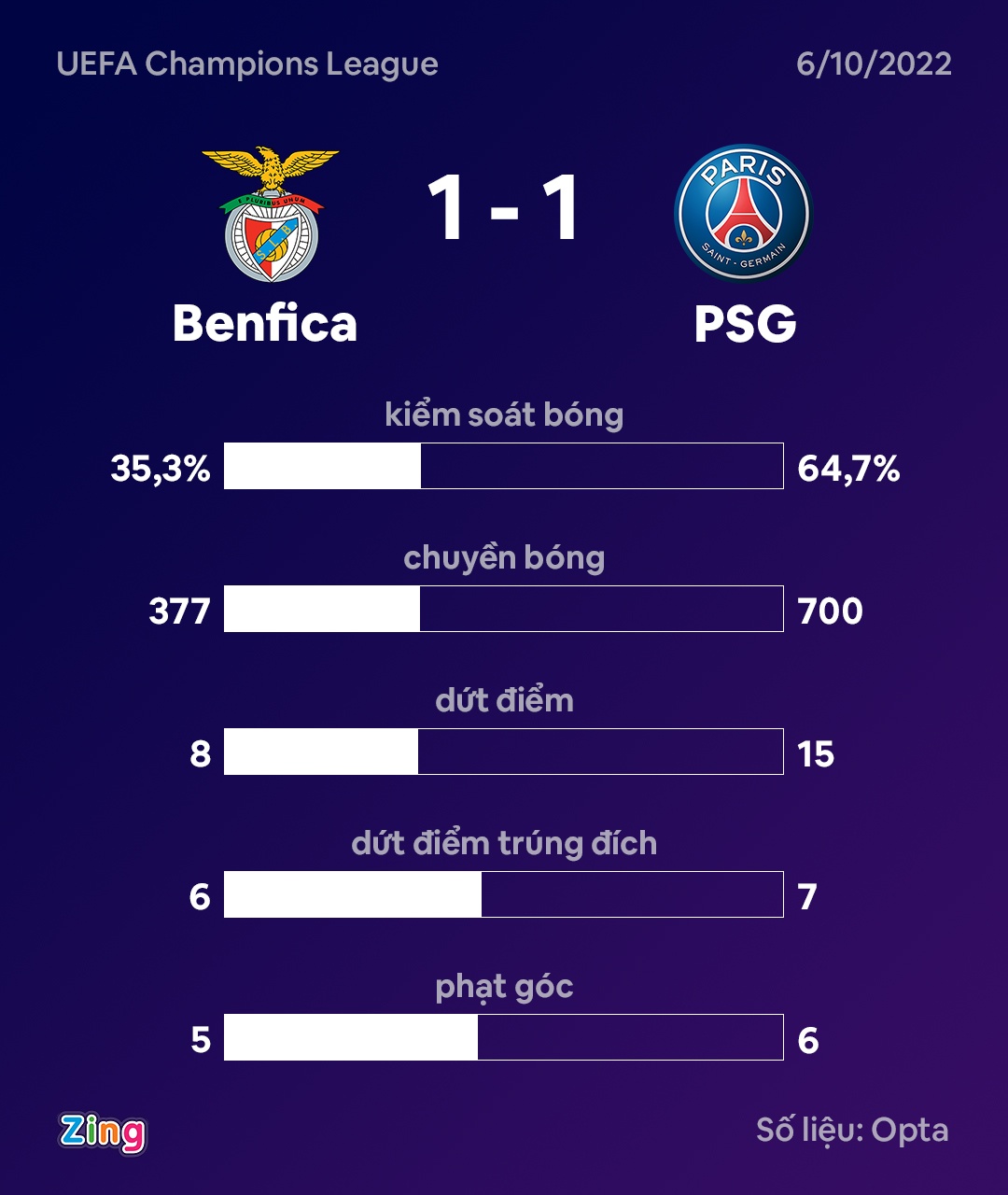 PSG dau Benfica anh 3