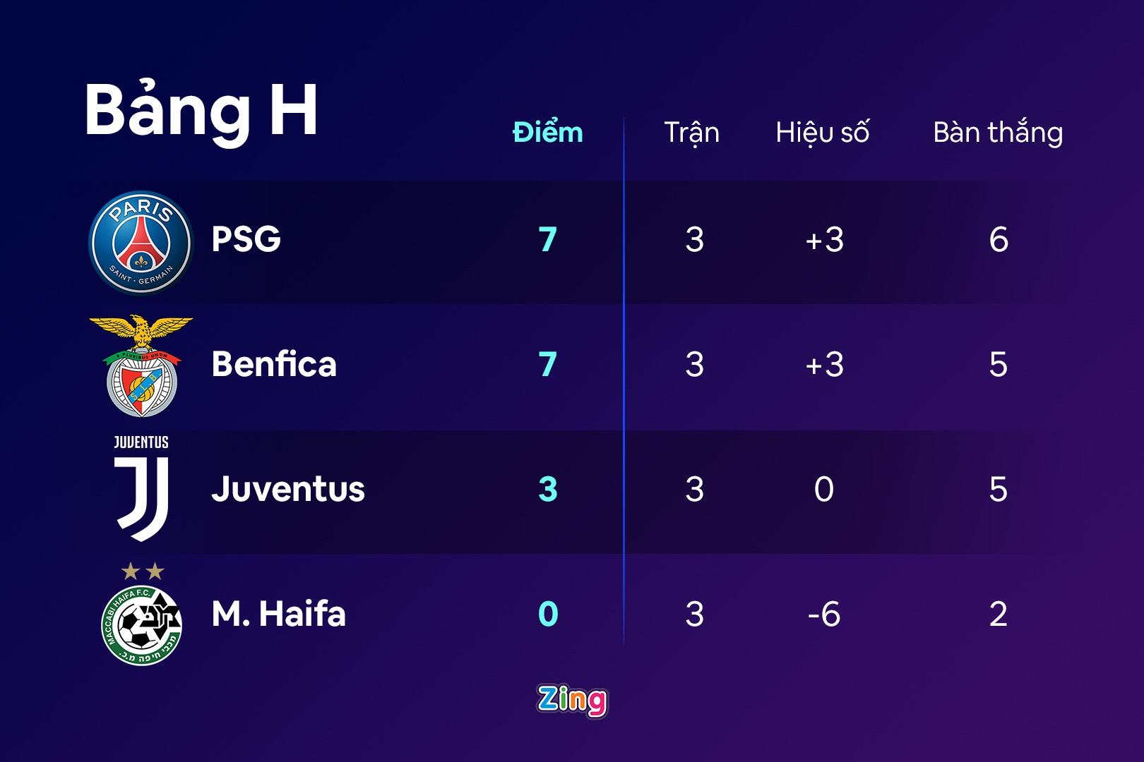 Messi bi thay som anh 1