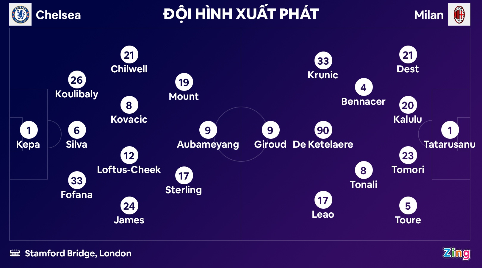 Chelsea dau Milan anh 7