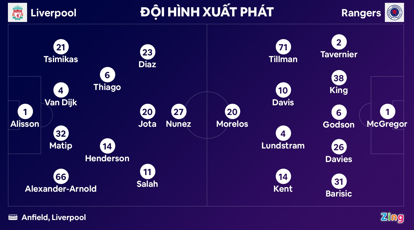 Liverpool thang Rangers anh 2