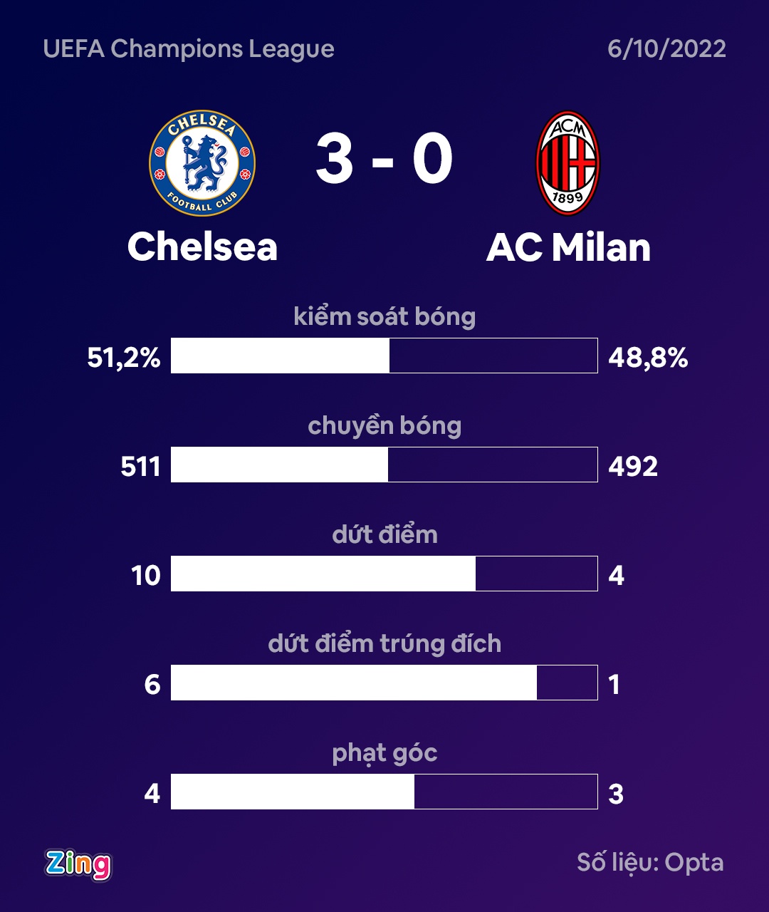 Chelsea dau Milan anh 8