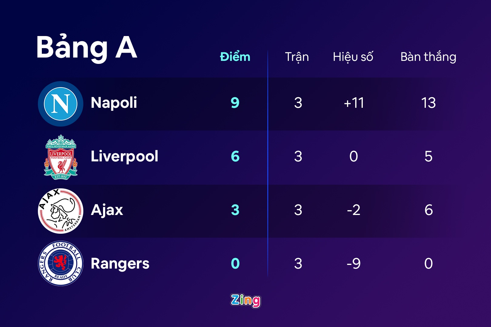 Liverpool thang Rangers anh 4