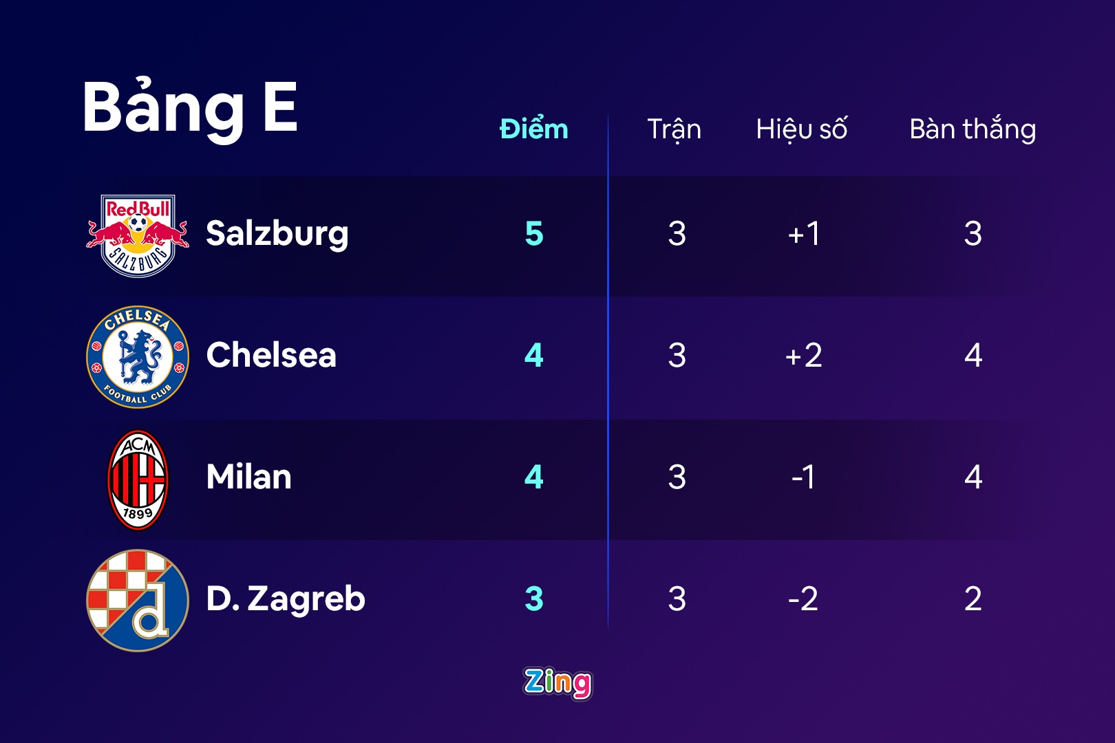 Chelsea dau Milan anh 9