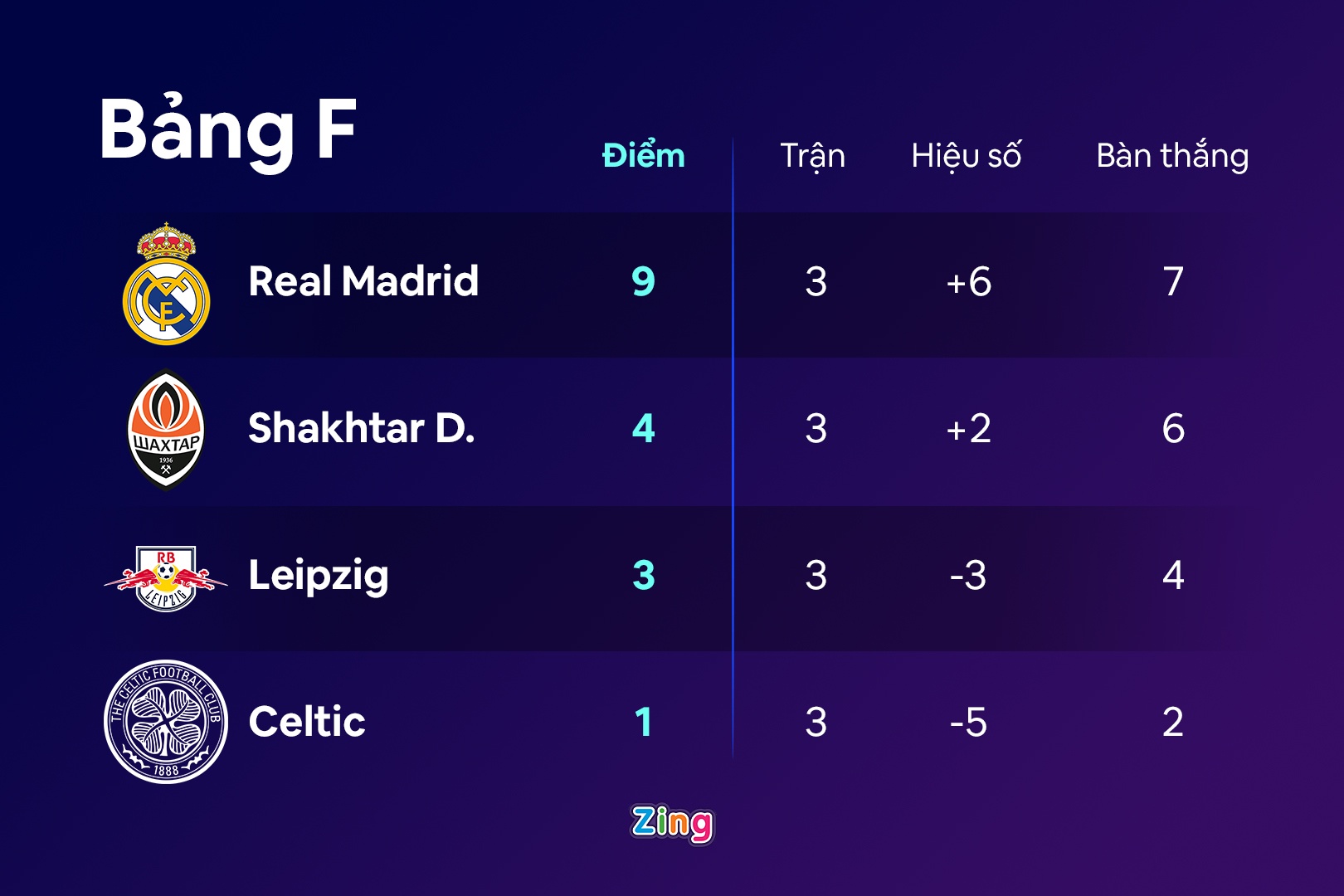 Real dau Shaktar anh 10