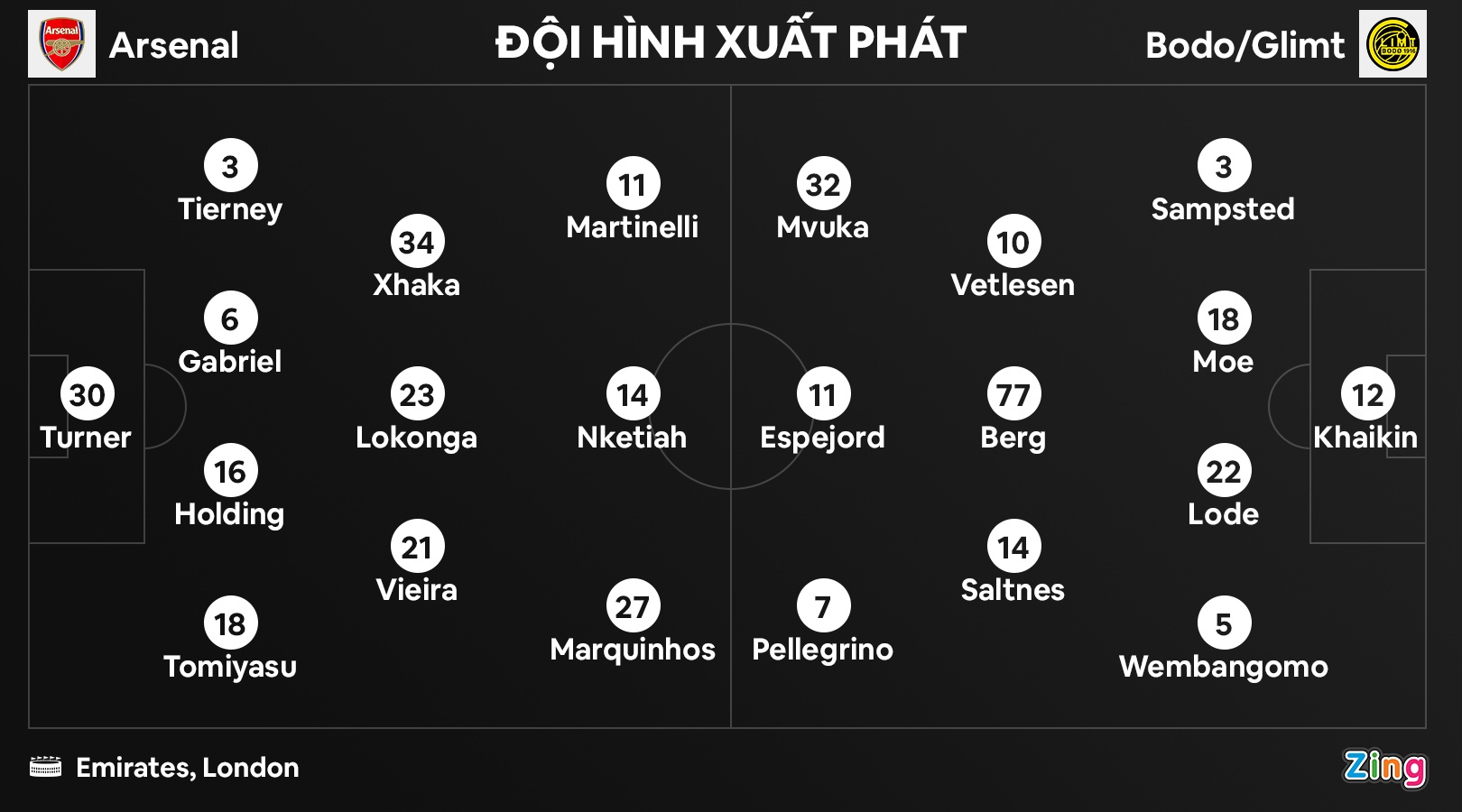 Arsenal dau Bodo anh 7