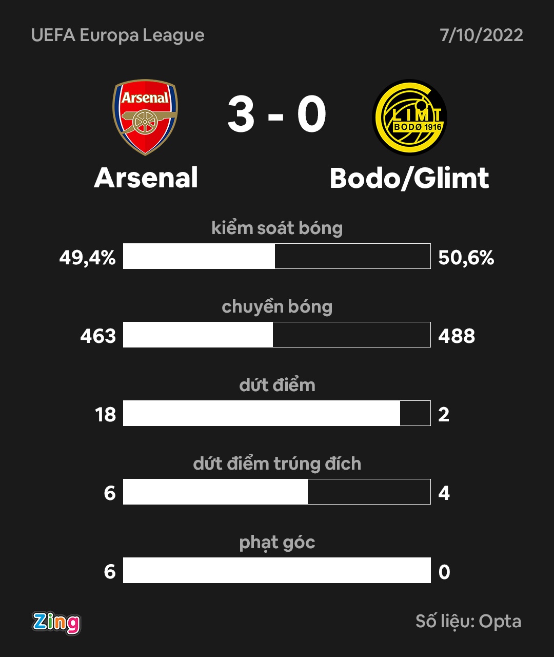 Arsenal dau Bodo anh 8