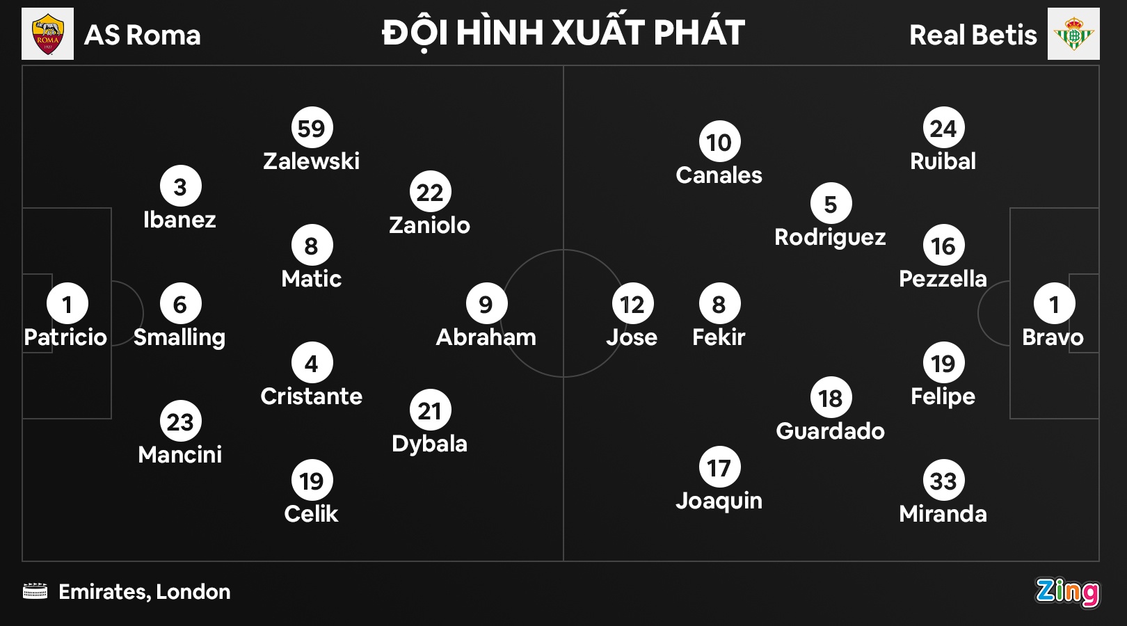 Roma dau Betis anh 8